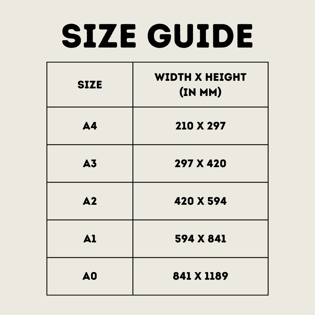 Coffee Guide - Home Essential Art Poster Prints