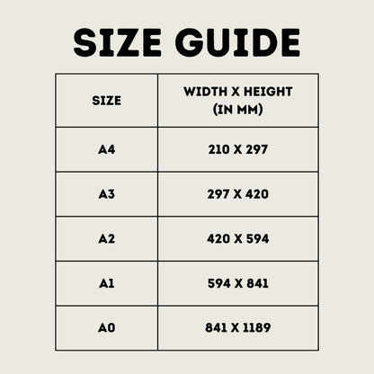 Coffee Guide - Home Essential Art Poster Prints